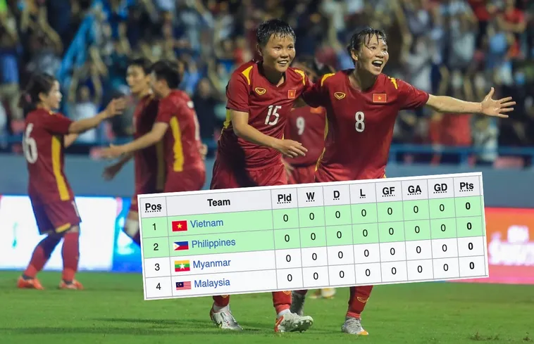Cập Nhật Bảng Xếp Hạng Bóng Đá NowGoal Chuẩn Xác Nhất Hiện Nay